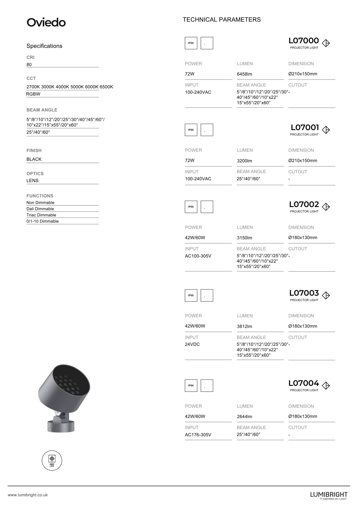 Outdoor Lighting - Facade & Architectural Projection lighting environment